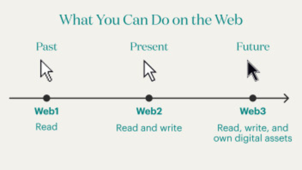 Web3 Web3read Readmax