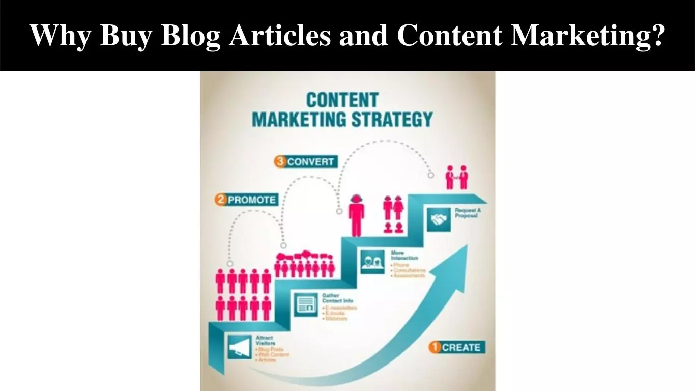 Why Buy Blog Articles and Content Marketing?